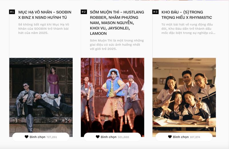 Còn 1 ngày kết thúc bình chọn WeChoice Awards 2025: SOOBIN - RHYDER cạnh tranh gay cấn, một "anh trai" rơi vào thế "nguy hiểm"- Ảnh 2. Còn 1 ngày kết thúc bình chọn WeChoice Awards 2025: SOOBIN - RHYDER cạnh tranh gay cấn, một "anh trai" rơi vào thế "nguy hiểm"- Ảnh 2.