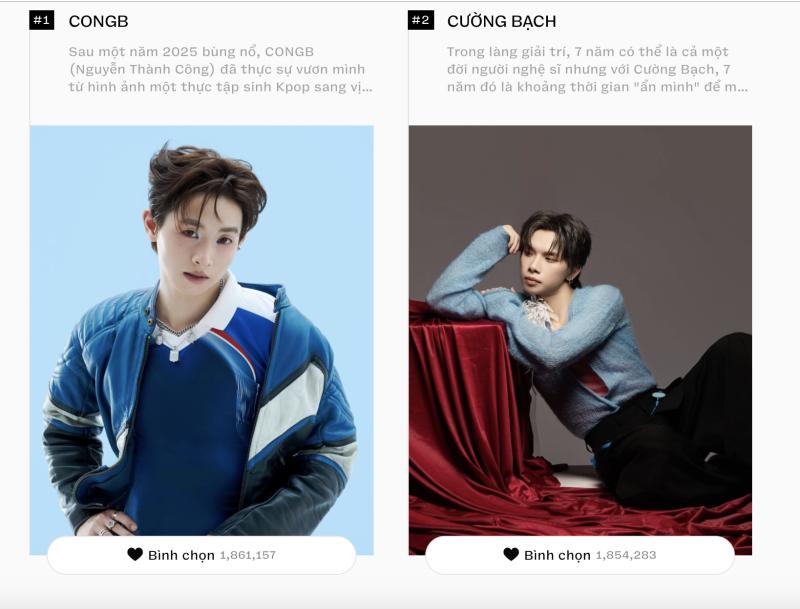Còn 1 ngày kết thúc bình chọn WeChoice Awards 2025: SOOBIN - RHYDER cạnh tranh gay cấn, một "anh trai" rơi vào thế "nguy hiểm"- Ảnh 3. Còn 1 ngày kết thúc bình chọn WeChoice Awards 2025: SOOBIN - RHYDER cạnh tranh gay cấn, một "anh trai" rơi vào thế "nguy hiểm"- Ảnh 3.