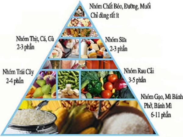 Ăn Tết thế nào để bảo vệ thận?- Ảnh 1.
