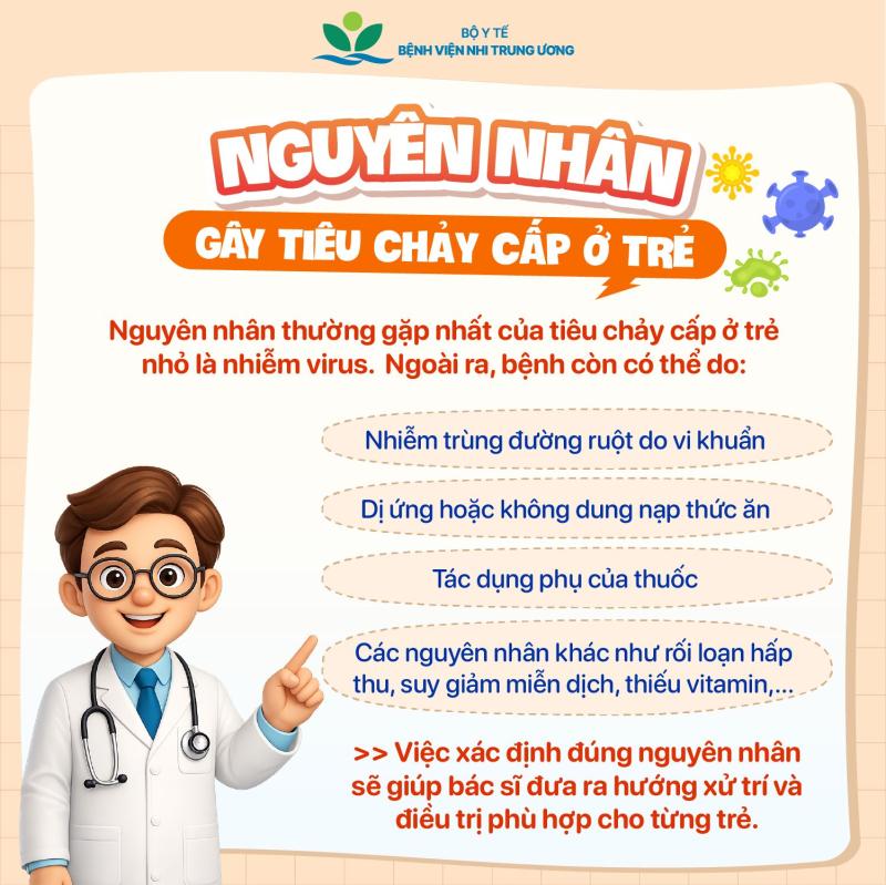 Infographic: Nhận biết mất nước ở trẻ bị tiêu chảy cấp và cách xử trí- Ảnh 2.