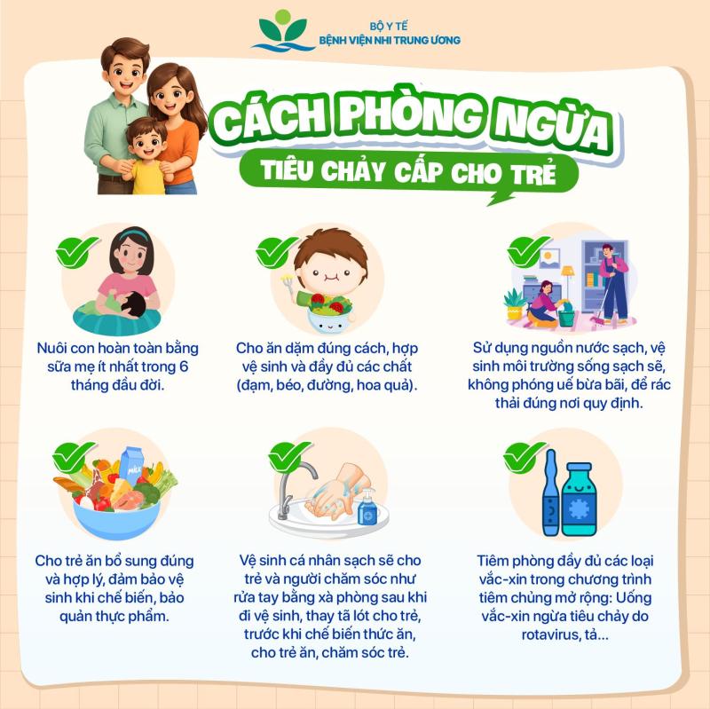 Infographic: Nhận biết mất nước ở trẻ bị tiêu chảy cấp và cách xử trí- Ảnh 5.