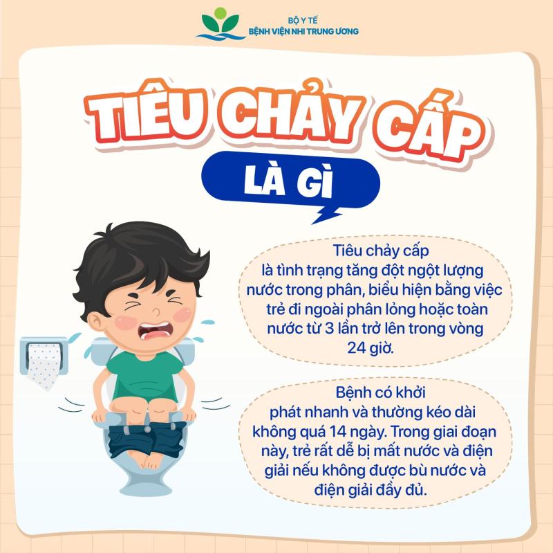 Infographic: Nhận biết mất nước ở trẻ bị tiêu chảy cấp và cách xử trí- Ảnh 1.