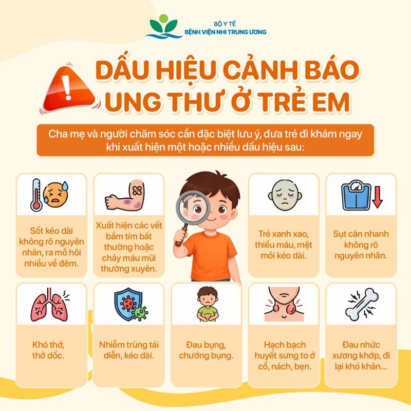 Ngày Quốc tế Ung thư trẻ em 15/2: Nhận thức đúng - Phát hiện sớm - Điều trị kịp thời- Ảnh 4.