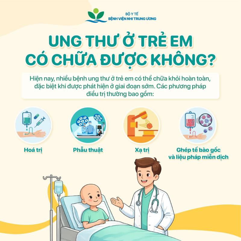 Ngày Quốc tế Ung thư trẻ em 15/2: Nhận thức đúng - Phát hiện sớm - Điều trị kịp thời- Ảnh 5.