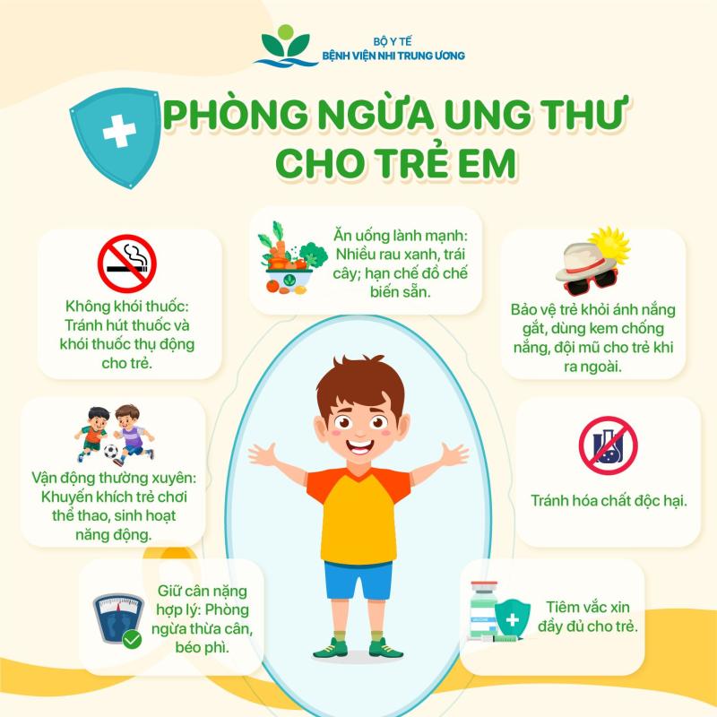 Ngày Quốc tế Ung thư trẻ em 15/2: Nhận thức đúng - Phát hiện sớm - Điều trị kịp thời- Ảnh 6.