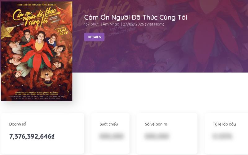 Phim Tết hay đến mức được tăng 130% suất chiếu, lội ngược dòng ngoạn mục gây bão MXH- Ảnh 1.