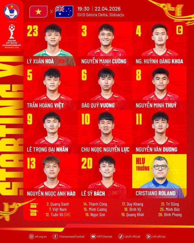 19h30 hôm nay U17 Việt Nam đấu với U17 Australia tại bán kết U17 Đông Nam Á - Ảnh 1.