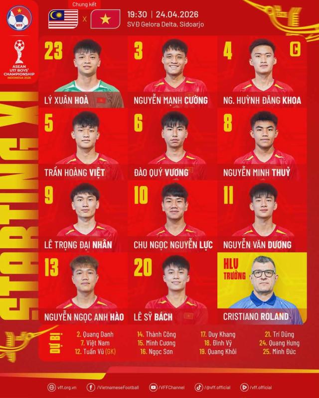Diễn biến U17 Việt Nam vs Malaysia chung kết Đông Nam Á: VÀO! 1-0 cho Việt Nam - Ảnh 2.
