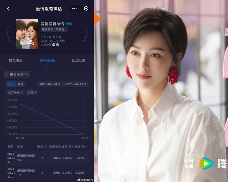 Gọi đây là phim Trung Quốc dở nhất 20 năm qua không hề quá: Thành tích dưới đáy xã hội, kịch bản khó nuốt vô cùng- Ảnh 1.