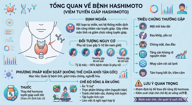 Nữ diễn viên 36 tuổi tiết lộ "mắc bệnh Hashimoto", phải từ bỏ đồ ăn ngoài để giữ sức khỏe: Căn bệnh thường gặp ở phụ nữ, không thể chữa khỏi - Ảnh 6.