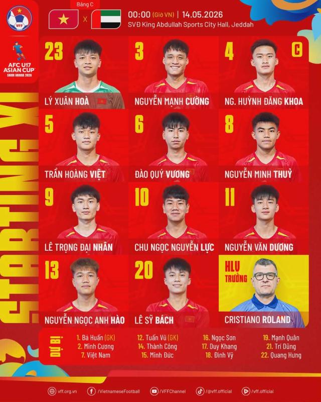 Diễn biến U17 Việt Nam đấu với UAE: VÀO RỒI! 3-2 cho Việt Nam - Ảnh 3.