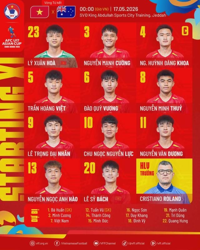 Diễn biến U17 Việt Nam đấu U17 Australia giải châu Á: Đối phuơng mở tỉ số 1-0 - Ảnh 2.