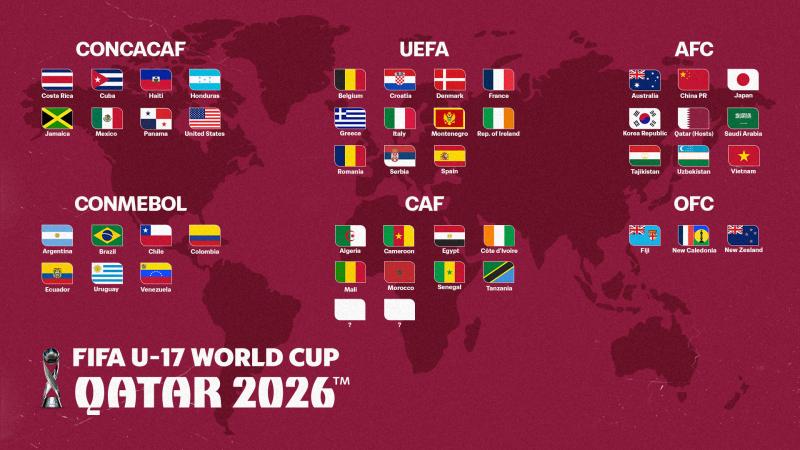 Kết quả bốc thăm World Cup 2026: U17 Việt Nam cùng bảng với Bỉ - Ảnh 3.