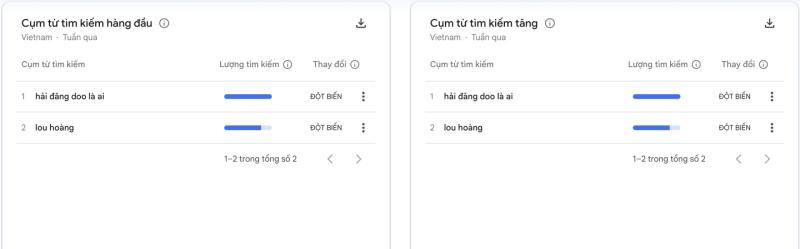Hải Đăng Doo đang ở đâu? - Ảnh 2.