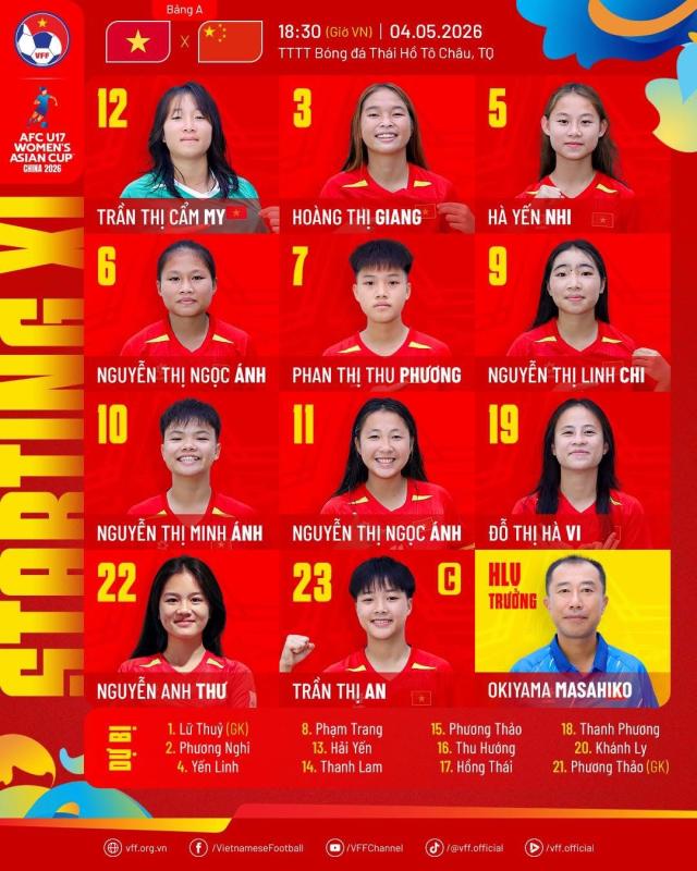 18h30 hôm nay, U17 nữ Việt Nam đấu U17 Trung Quốc tại giải châu Á- Ảnh 1.