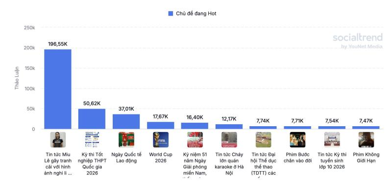 Miu Lê - ngôi sao gây ra cú sốc chấn động nhất Vbiz! - Ảnh 12.