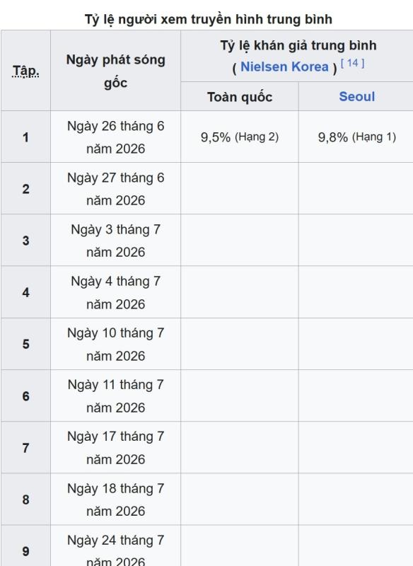 Phim Hàn mới chiếu tập 1 đã gây bão rating cả nước: Nam chính đẳng cấp nhất showbiz, tái xuất là giang hồ dậy sóng- Ảnh 2.