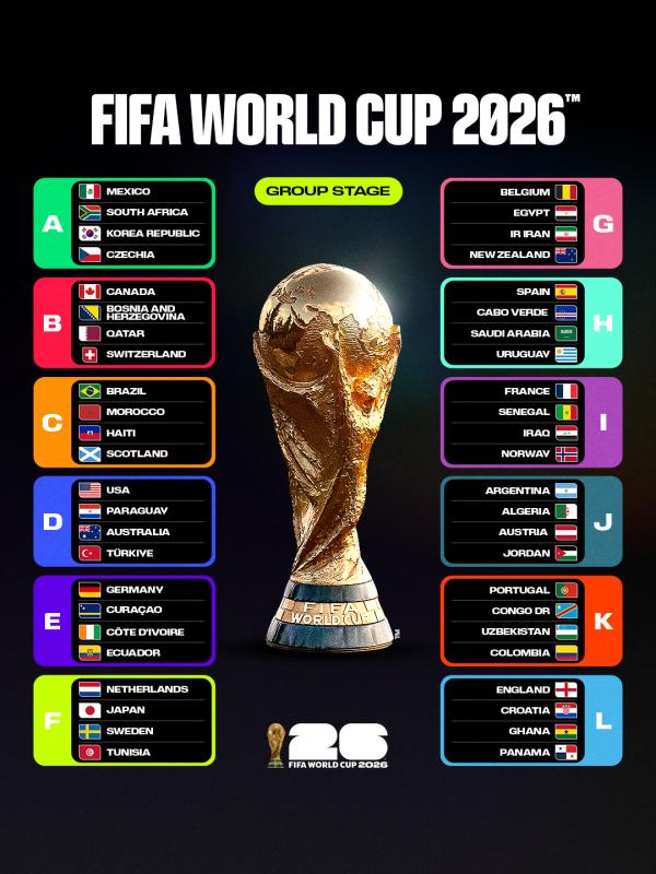 World Cup 2026 diễn ra khi nào? Tất cả những cột mốc quan trọng của ngày hội bóng đá lớn nhất hành tinh - Ảnh 3.