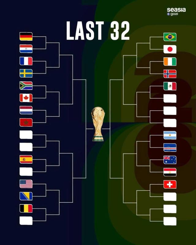 Xác định 9 cặp đấu đầu tiên vòng knock-out World Cup mới nhất ngày 27/6 - Ảnh 1.