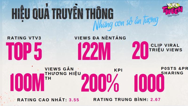 Vườn Tween VTV3: Khi chương trình truyền hình “bước ra” khỏi màn ảnh nhỏ - Ảnh 1.