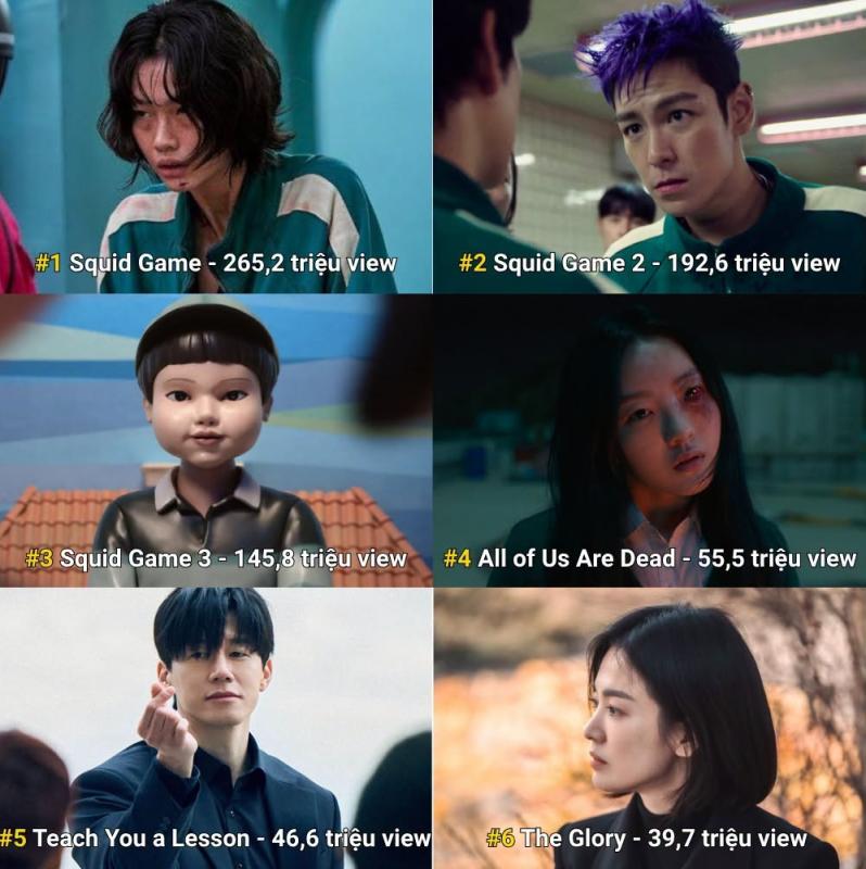 Dã man phim Hàn thống trị toàn cầu 4 tuần liên tiếp: Vượt bom tấn của Song Hye Kyo, nam chính đỉnh thì thôi nhé- Ảnh 1.
