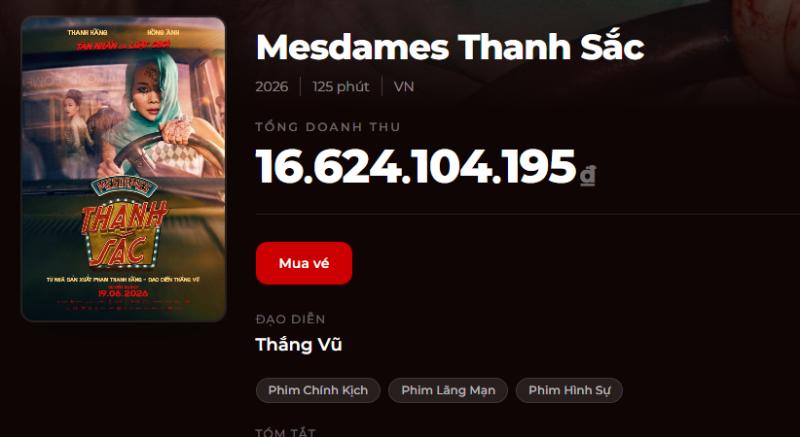 Không bán được vé nào, 1 phim Việt rời rạp- Ảnh 2.