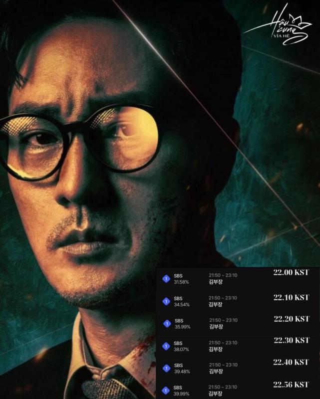 Quá nể phim Hàn đạt rating thực 40% chấn động showbiz: Nam chính đỉnh nhất 2026, chờ tập mới khổ hơn cực hình- Ảnh 1.