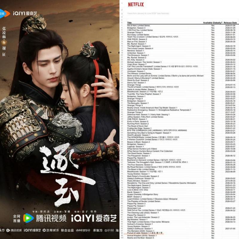 Phim Trung Quốc duy nhất gây bão Netflix toàn cầu 2026: Tranh cãi dữ dội vẫn hút người xem- Ảnh 1.
