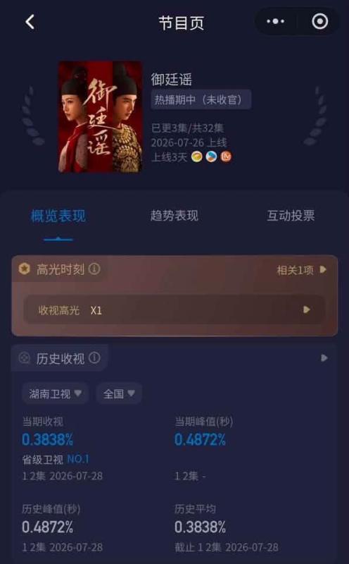 Phim Trung Quốc quá hay vừa chiếu đã dẫn đầu rating cả nước: Nhìn đôi chính biết phải xem, khỏi cần PR vẫn hot- Ảnh 3.