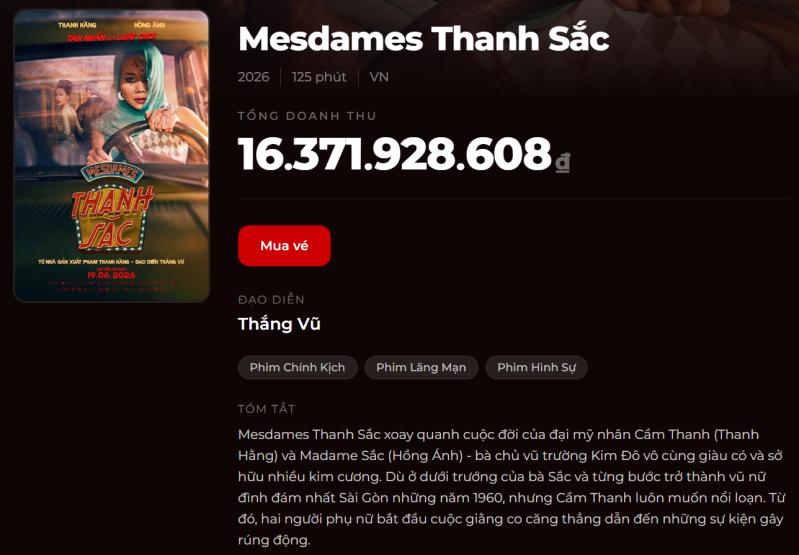 Cần thêm 64 tỷ mới cứu nổi Thanh Hằng- Ảnh 1.