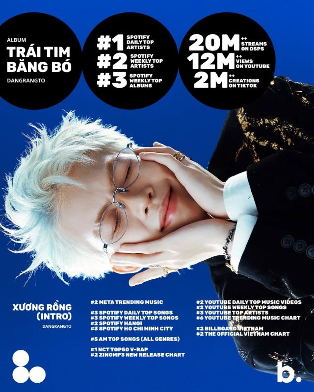 Nam nghệ sĩ bị MCK cướp spotlight: Lặng lẽ lên top 1, tẩm ngẩm tầm ngầm mà thành “quái vật streaming” nhạc Việt- Ảnh 1.