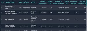 Xem phim Việt rating cao nhất cả nước mà lú quá: Thật giả khó đoán, đến diễn viên cũng gài bẫy khán giả