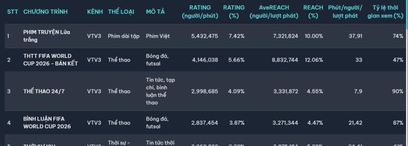 Xem phim Việt rating cao nhất cả nước mà lú quá: Thật giả khó đoán, đến diễn viên cũng gài bẫy khán giả- Ảnh 1.