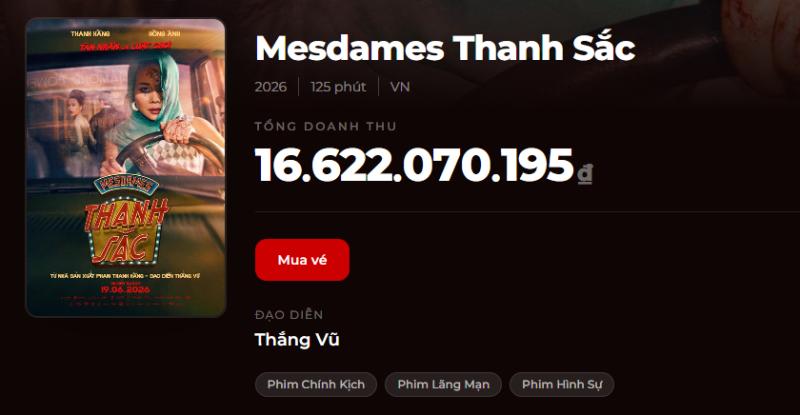 Phim của Thanh Hằng chỉ bán được 2 vé trong ngày- Ảnh 3.