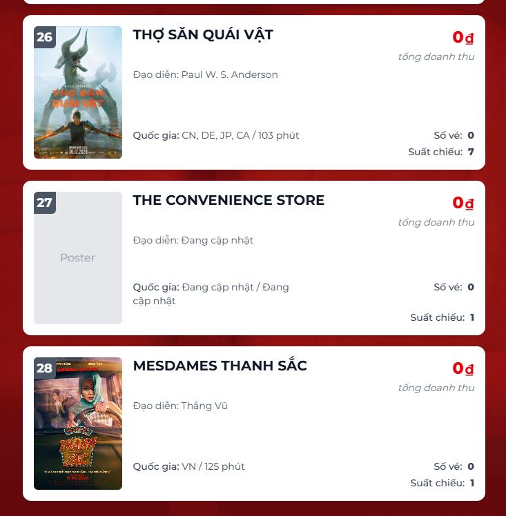 Không bán được vé nào, 1 phim Việt rời rạp- Ảnh 1.
