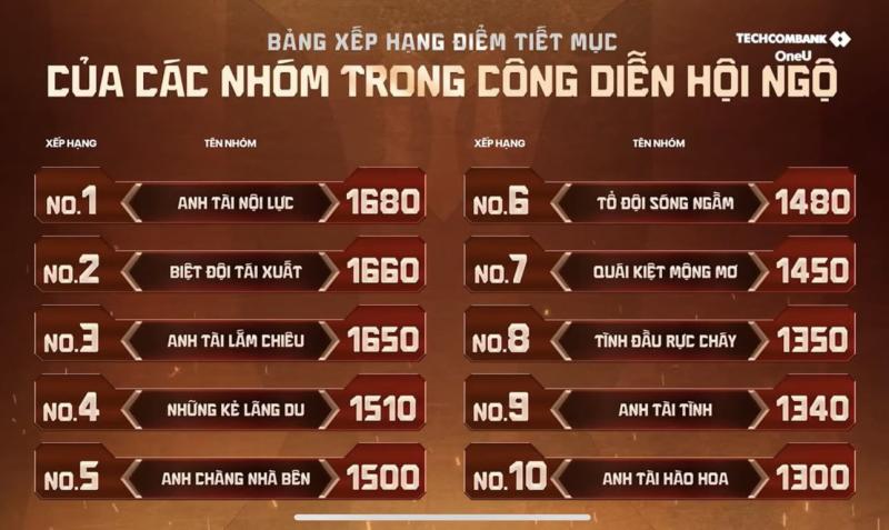 Nhóm Anh Trai Chông Gai mùa 1 trở lại gây thất vọng, MXH bùng nổ tranh cãi - Ảnh 12.