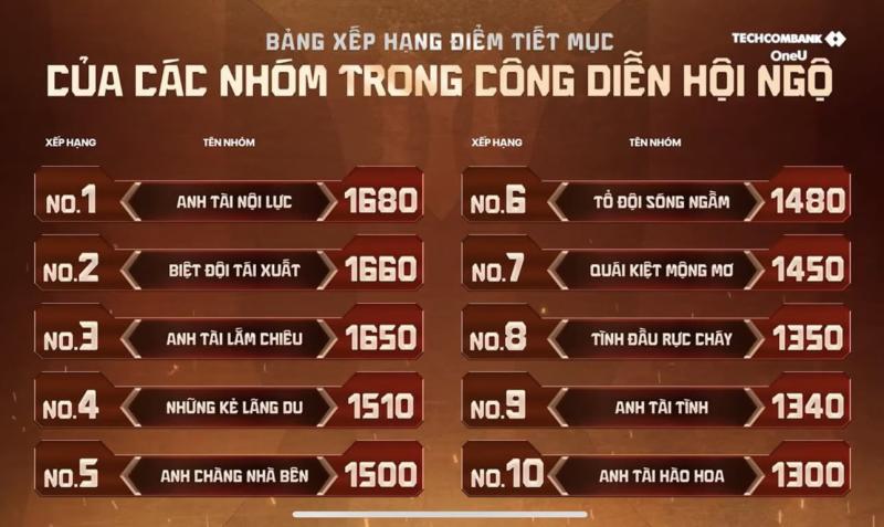 1 triệu bài viết tranh cãi, yêu cầu loại nghệ sĩ này khỏi show Chông Gai- Ảnh 6.