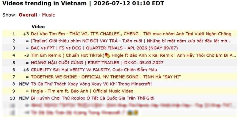 Sân khấu lội ngược dòng ngoạn mục của show Chông Gai: Nghe lần đầu biết luôn lý do top 1- Ảnh 4.