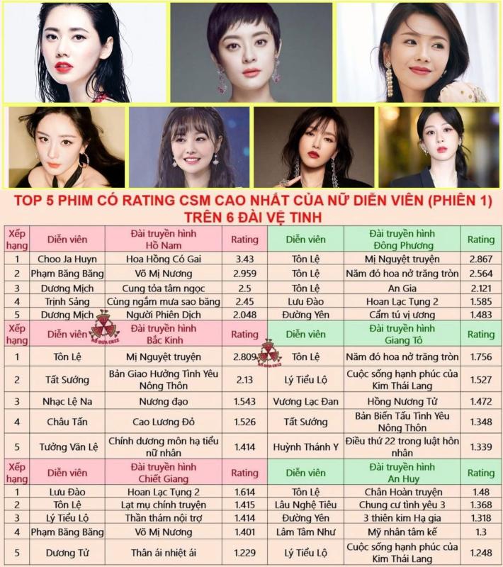 Nữ hoàng rating duy nhất giữ kỷ lục của 4 nhà đài: Visual diễn xuất đều bén, nốt ruồi cũng làm cả nước xôn xao- Ảnh 2.