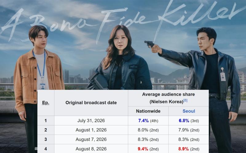Phim Hàn cực hay được đích thân tác giả nguyên tác ca ngợi: Rating 2 tuần liền cao chót vót, báo Hàn khen quá trời- Ảnh 1.