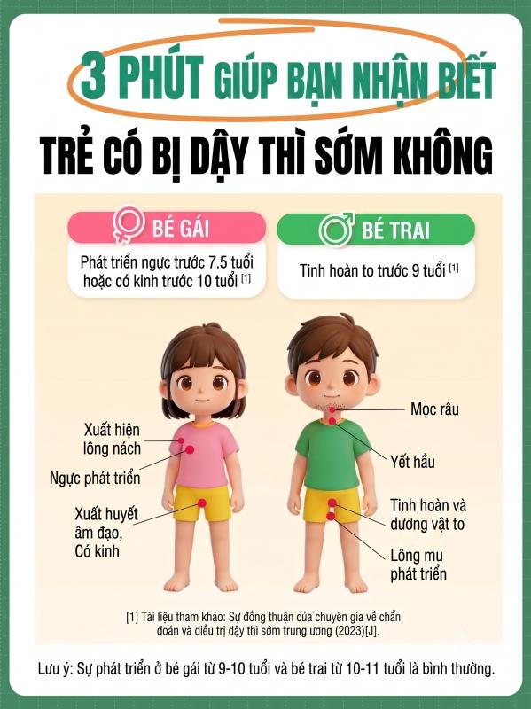 Bé gái 9 tuổi nhưng tuổi xương đã đạt tới 12 tuổi, bác sĩ cảnh báo thói quen gây dậy thì sớm cho trẻ ở nhiều gia đình - Ảnh 2.