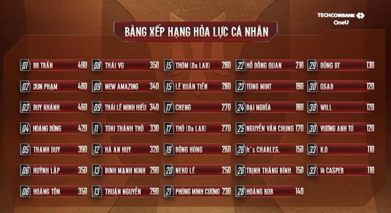 Phản ứng ngược trước Jun Phạm tại Anh Trai Vượt Ngàn Chông Gai mùa 2- Ảnh 2.