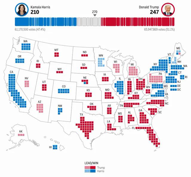 Diễn biến bầu cử Tổng thống Mỹ 2024: Báo Mỹ nói ông Donald Trump đắc cử Tổng thống thứ 47 của Mỹ- Ảnh 2.