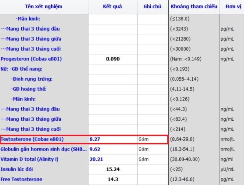 28 tuổi đã suy giảm hormone nam, men gan và acid uric máu tăng vọt: Bác sĩ nói cần giảm ngay 1 loại nước- Ảnh 1.