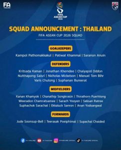 Tuyển Thái Lan tung đội hình mạnh đấu Việt Nam ở FIFA ASEAN Cup 2026: Chanathip trở lại, cầu thủ phản lưới nhà bị loại