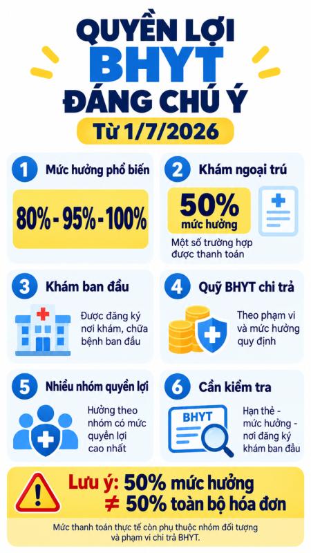 Tất cả người dân có BHXH lưu ý thông tin sau để hưởng đủ quyền lợi, có liên quan đến cả BHYT- Ảnh 4.