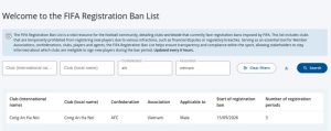 FIFA bất ngờ ban hành lệnh cấm với đội bóng vô địch Việt Nam