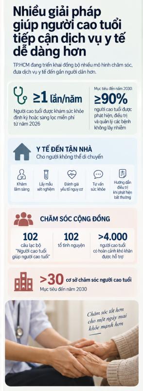 Địa phương có tuổi thọ trung bình tăng hơn 10 năm sau nửa thập kỷ: Hàng triệu người bước vào giai đoạn mới - Ảnh 3.