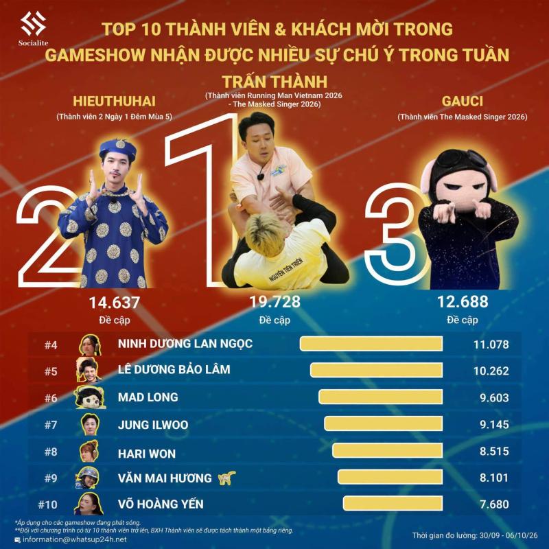 Nỗi sợ lớn nhất của Trấn Thành- Ảnh 5.